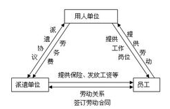 保定劳务派遣