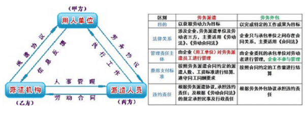 保定劳务外包